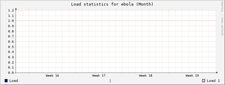 ebola Month