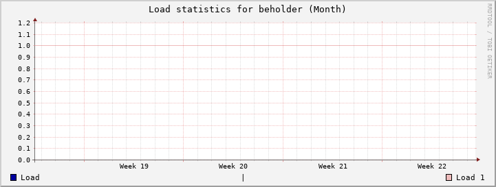 beholder Month