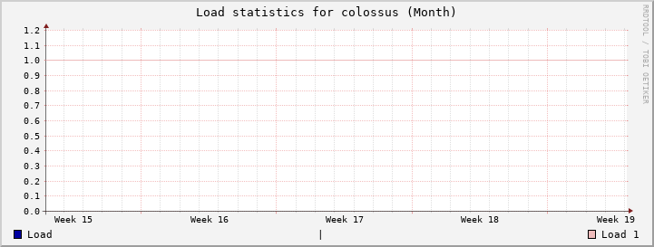colossus Month