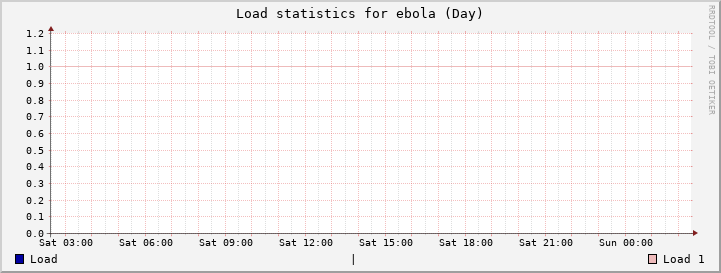 ebola Day