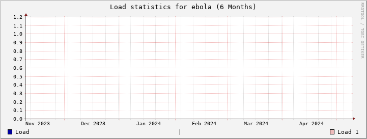 ebola SixMonths