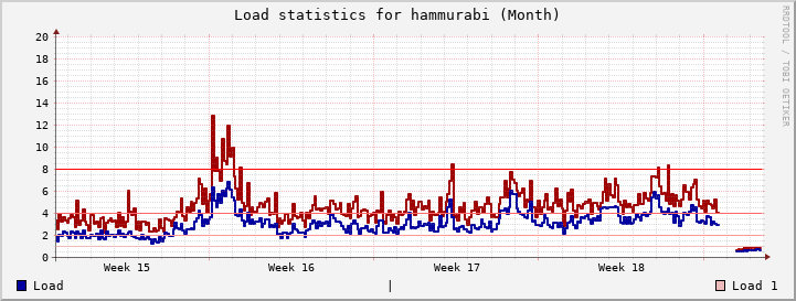 hammurabi Month