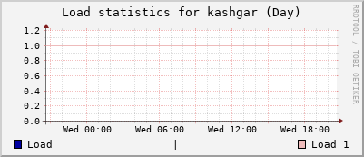 kashgar Day
