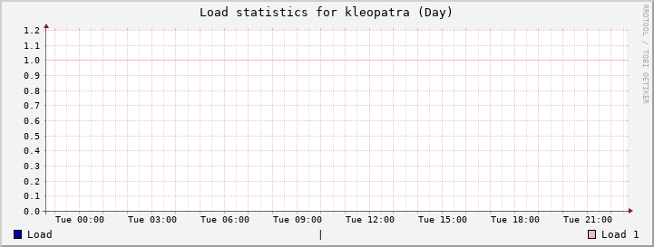 kleopatra Day