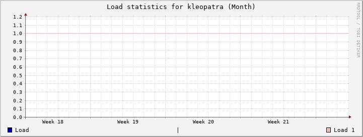 kleopatra Month